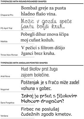 Influence of letter shape on readers’ emotional experience, reading fluency, and text comprehension and memorisation
